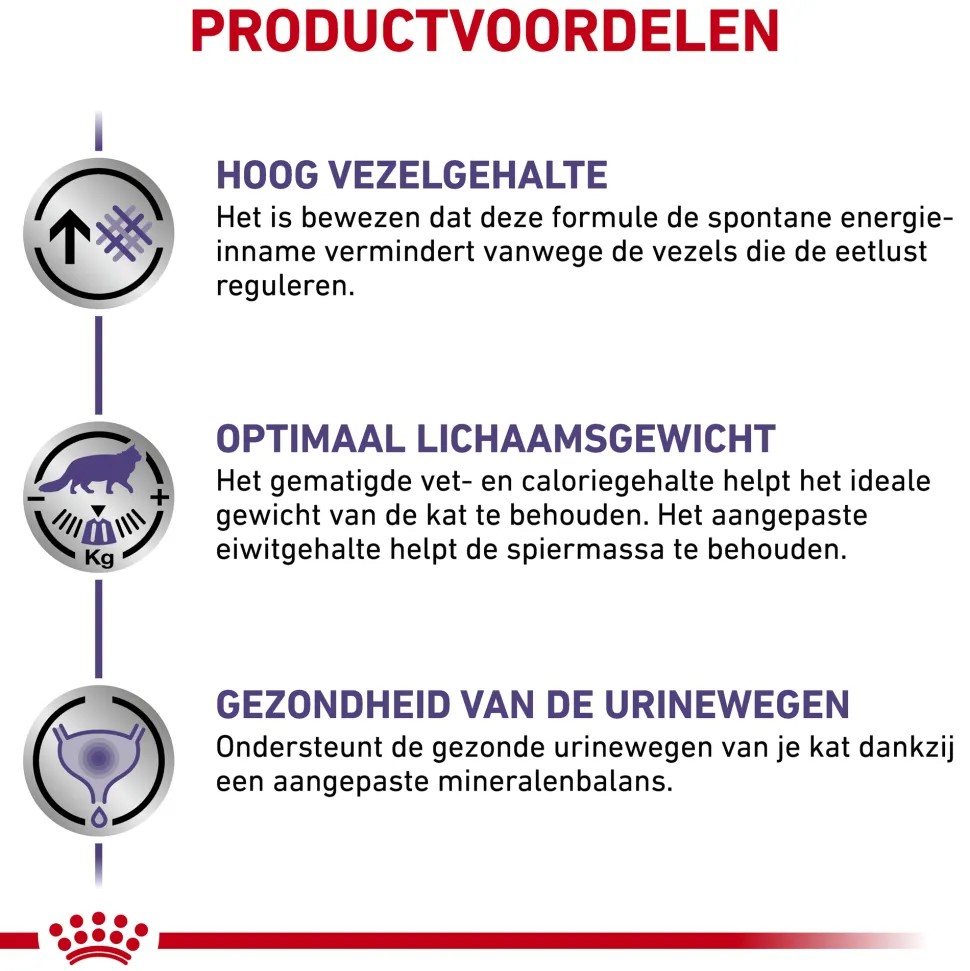 Royal Canin VCN - Neutered Satiety Balance Cat