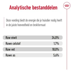 Royal Canin X-Small Adult - Hondenvoer