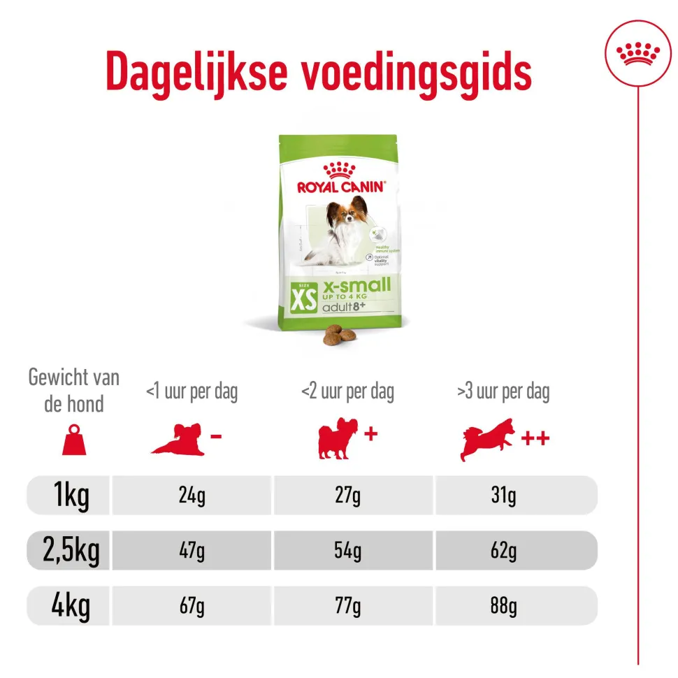 Royal Canin X-Small Adult 8+ - Hondenvoer