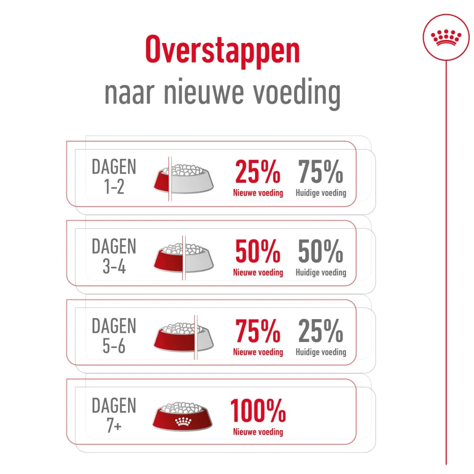 Royal Canin X-Small Adult 8+ - Hondenvoer