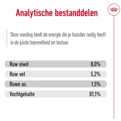 Royal Canin X-Small Adult Wet - Maaltijdzakje - Hondenvoer