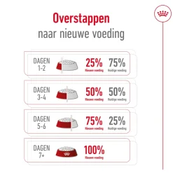 Royal Canin X-Small Ageing 12+ - Hondenvoer