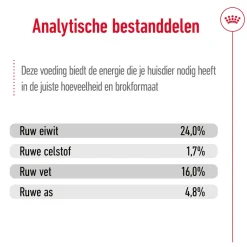 Royal Canin X-Small Ageing 12+ - Hondenvoer