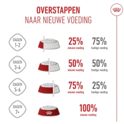 Royal Canin X-Small Puppy - Hondenvoer