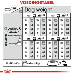 Royal Canin X-Small Sterilised - Hondenvoer