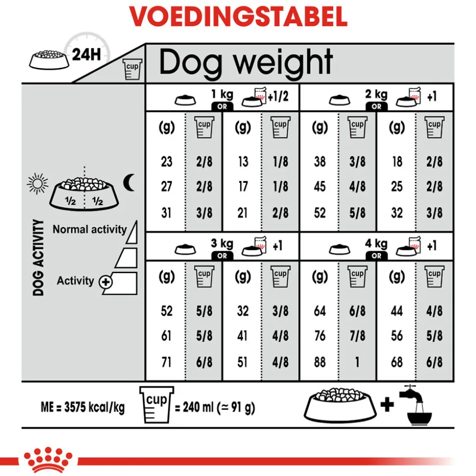 Royal Canin X-Small Sterilised - Hondenvoer