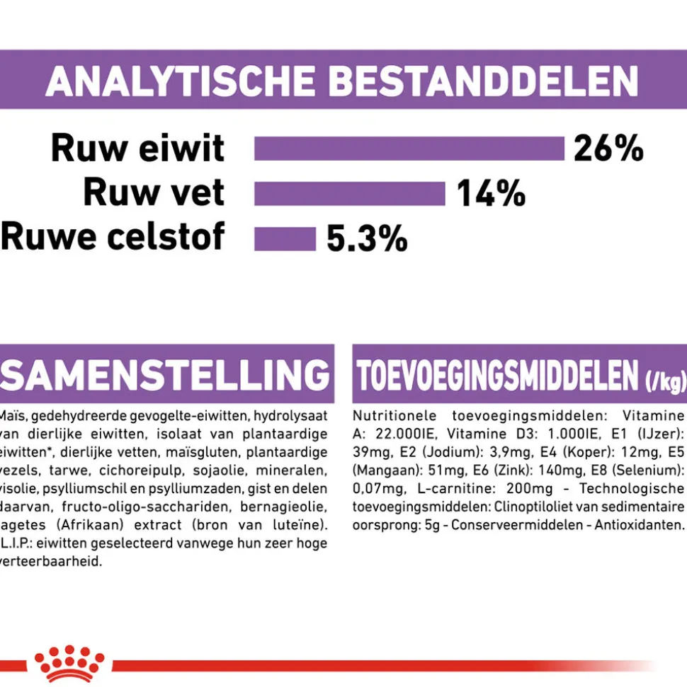 Royal Canin X-Small Sterilised - Hondenvoer