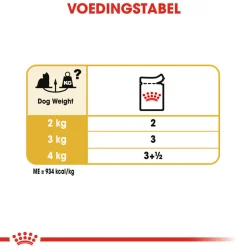 Royal Canin Yorkshire Terrier Adult Wet - Hondenvoer