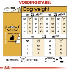 Royal Canin Yorkshire Terrier Adult - Hondenvoer