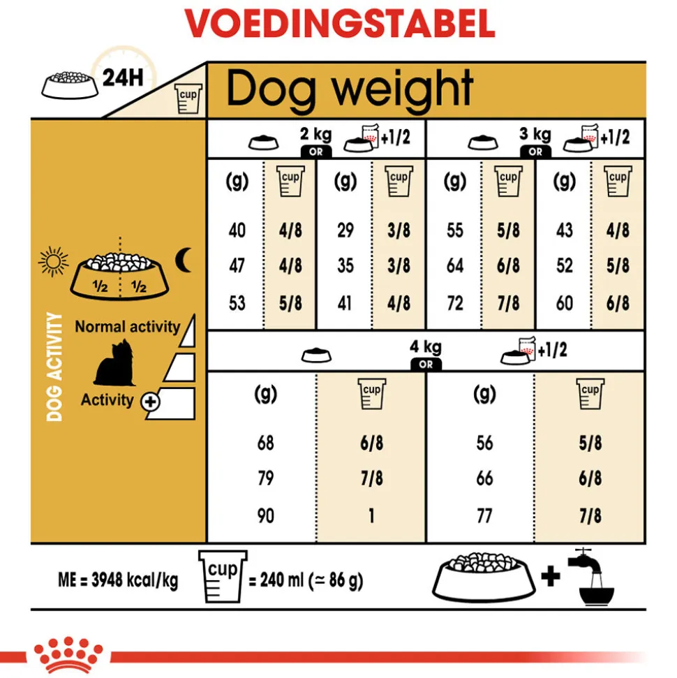 Royal Canin Yorkshire Terrier Adult - Hondenvoer