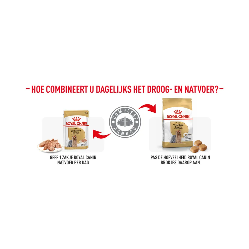 Royal Canin Yorkshire Terrier Adult - Hondenvoer