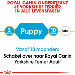 Royal Canin Yorkshire Terrier Puppy- Hondenvoer
