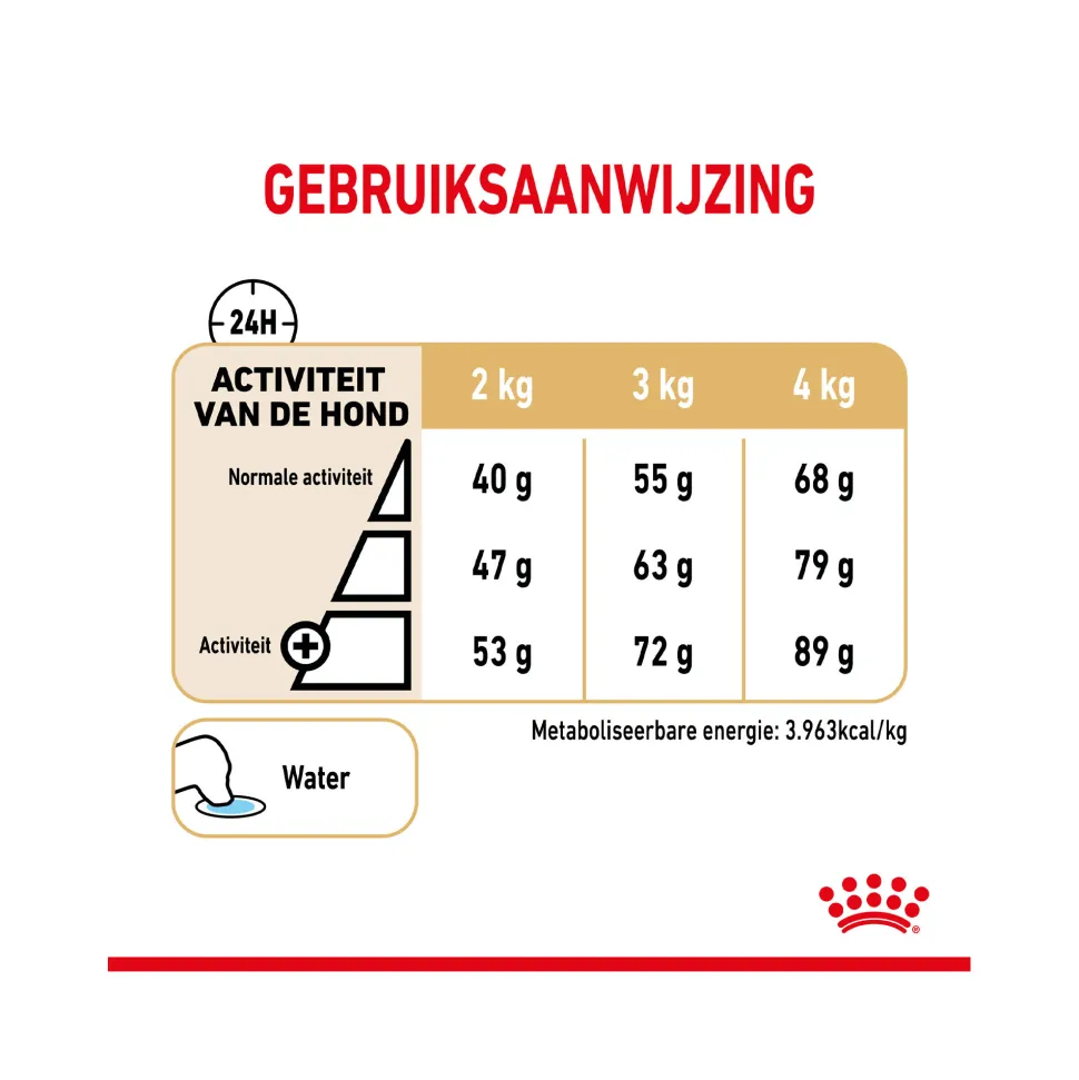 Royal Canin Yorkshire Terriër Adult 8+