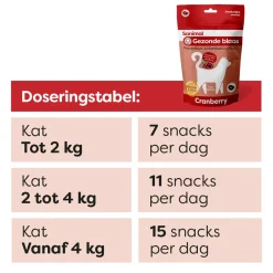 Sanimal Gezonde Blaas Snacks