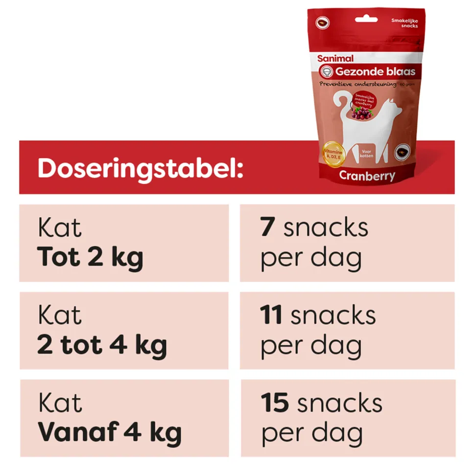 Sanimal Gezonde Blaas Snacks