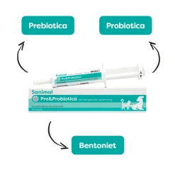 Sanimal Pre & Probiotica