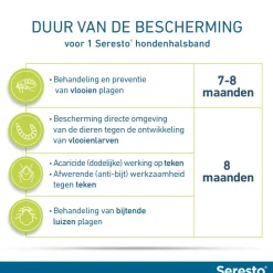 Seresto Hond