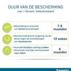 Seresto Kat