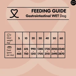 Vetality Gastrointestinal Dog Wet