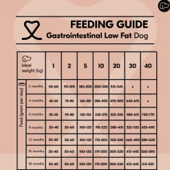 Vetality Gastrointestinal Low Fat  - Hondenvoer
