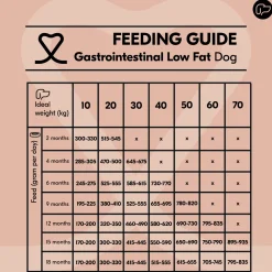 Vetality Gastrointestinal Low Fat - Hondenvoer