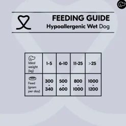 Vetality Hypoallergenic Dog Wet