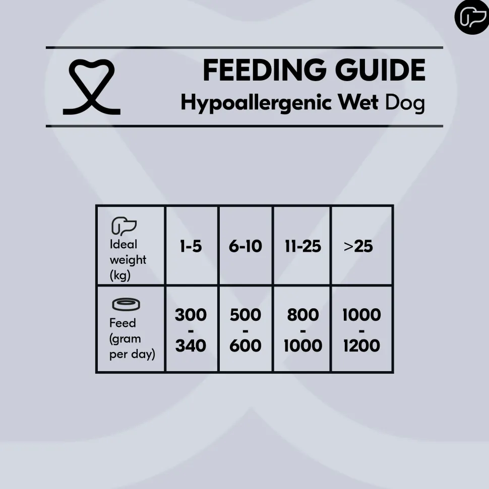 Vetality Hypoallergenic Dog Wet