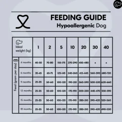 Vetality Hypoallergenic - Hondenvoer