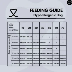 Vetality Hypoallergenic - Hondenvoer