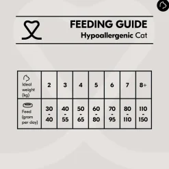 Vetality Hypoallergenic - Kattenvoer