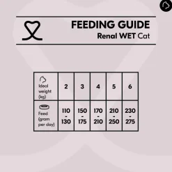 Vetality Renal Cat Wet