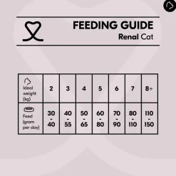 Vetality Renal - Kattenvoer