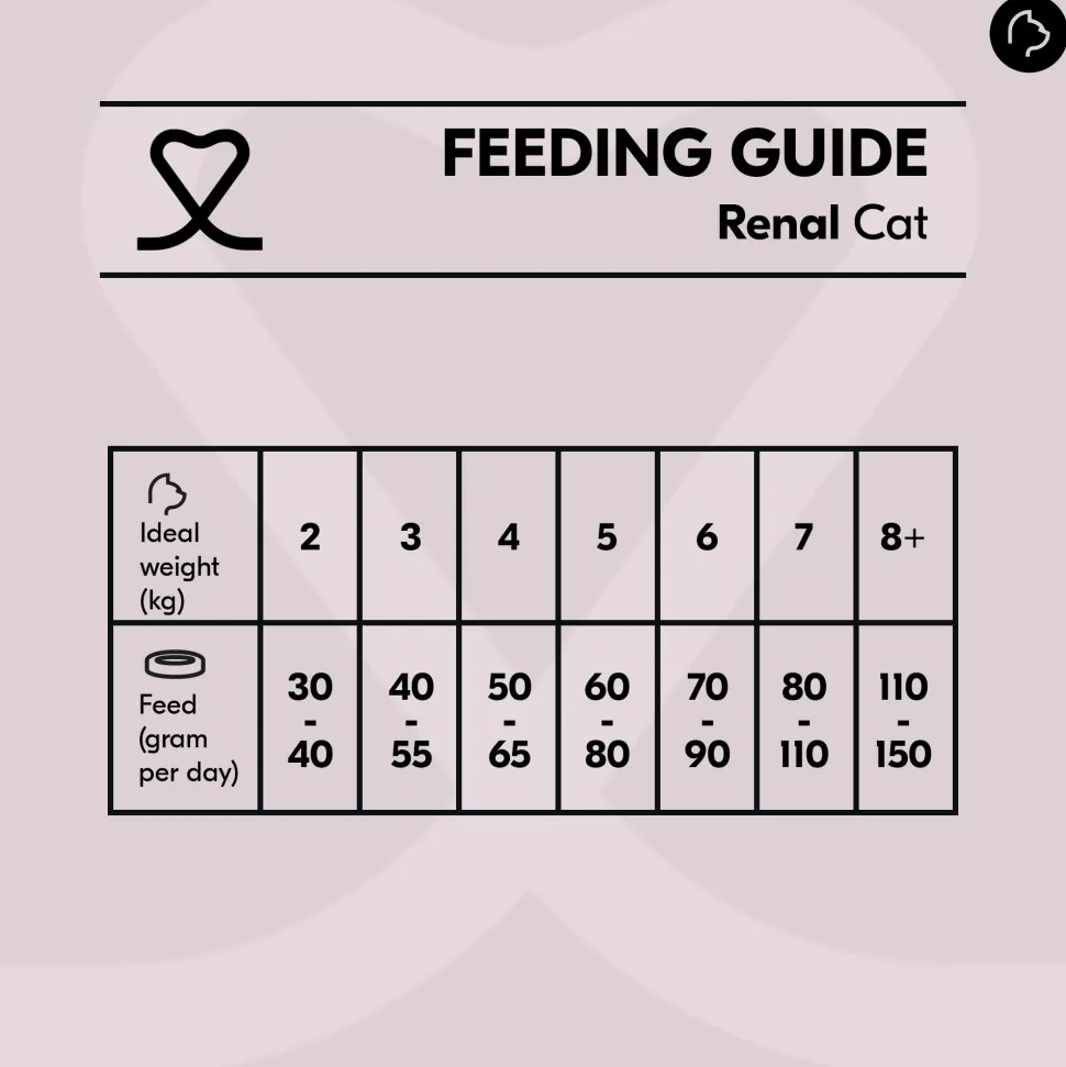 Vetality Renal - Kattenvoer
