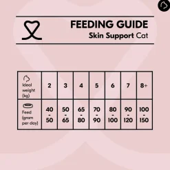 Vetality Skin Support - Kattenvoer