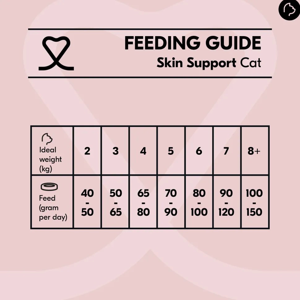 Vetality Skin Support - Kattenvoer