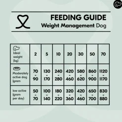Vetality Weight Management - Hondenvoer
