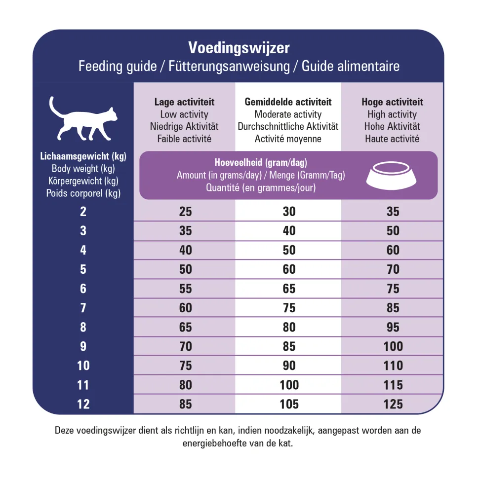 VitalCare Veterinary Diet - Renal & Liver
