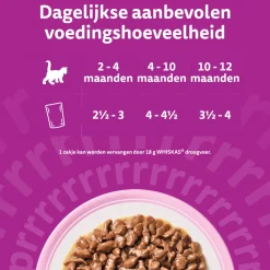 Whiskas Junior Natvoer - Classic