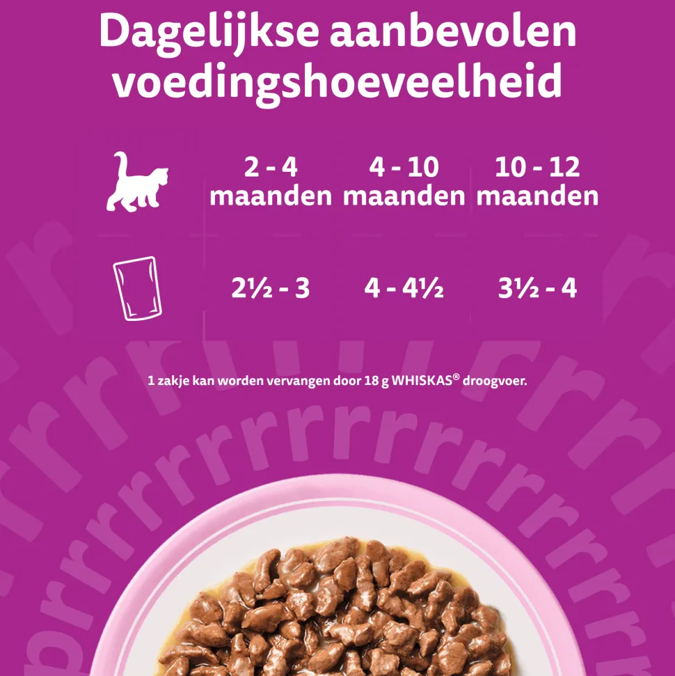 Whiskas Junior Natvoer - Classic